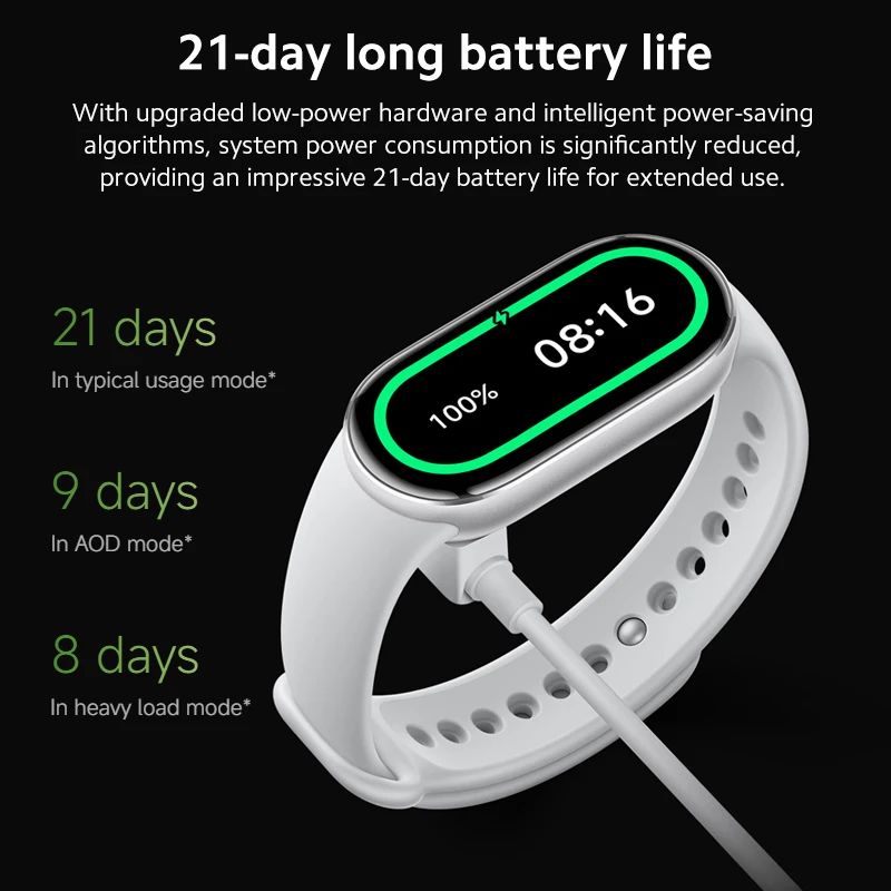 Xiaomi Smart Band 10 Global Version 1.72" AMOLED Fitness Tracker with Blood Oxygen, Heart Rate & 150+ Sports Modes